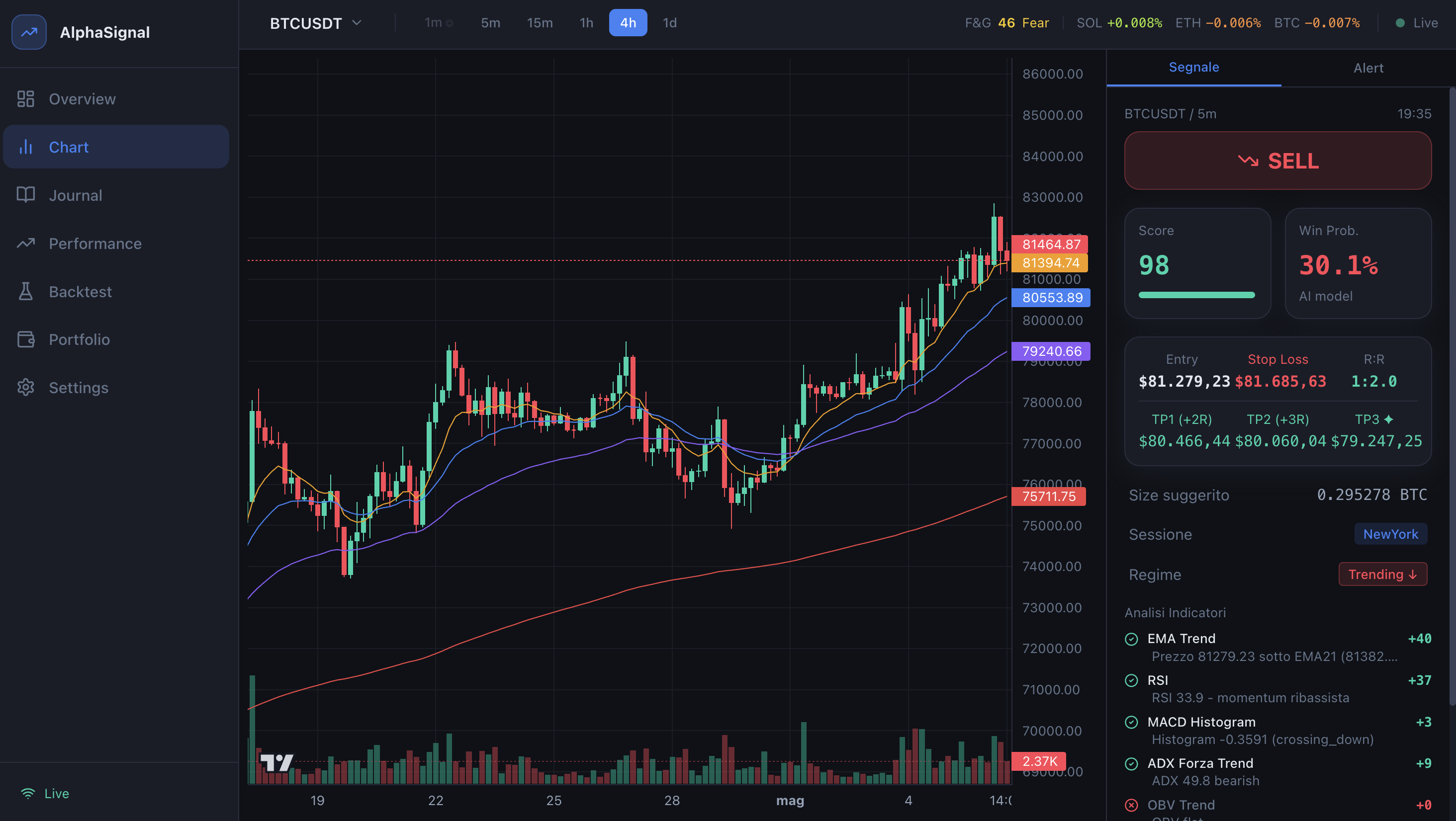 AlphaSignal Chart